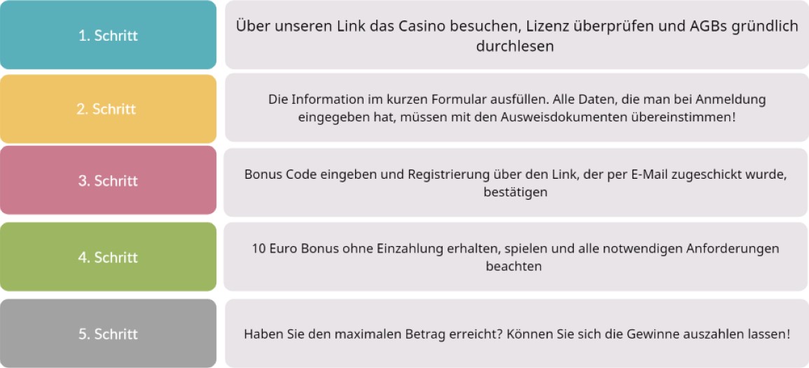 Why free unique casino bonus codes Is A Tactic Not A Strategy