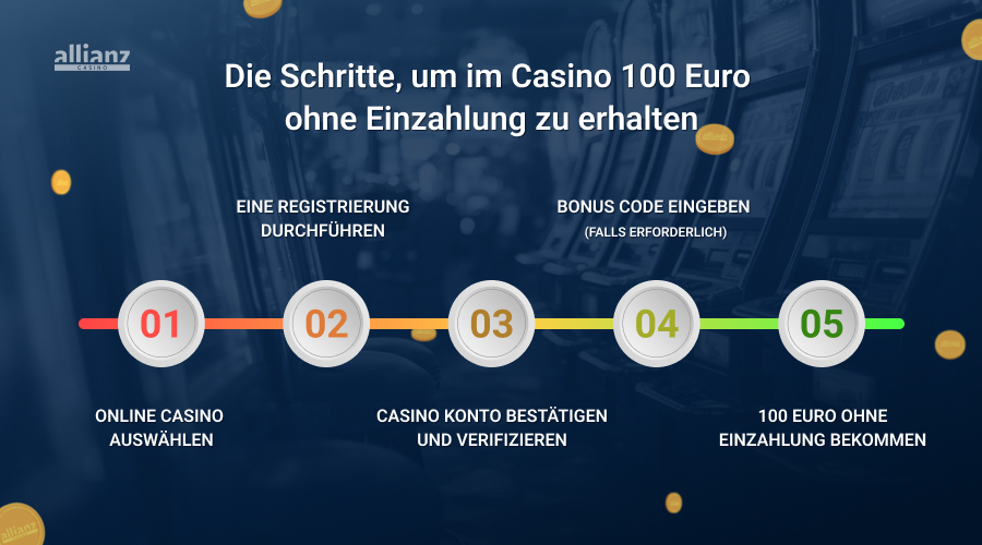 100 Euro Bonus ohne Einzahlung bekommen
