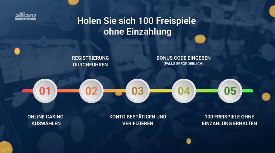 100 Freispiele ohne Einzahlung bekommen