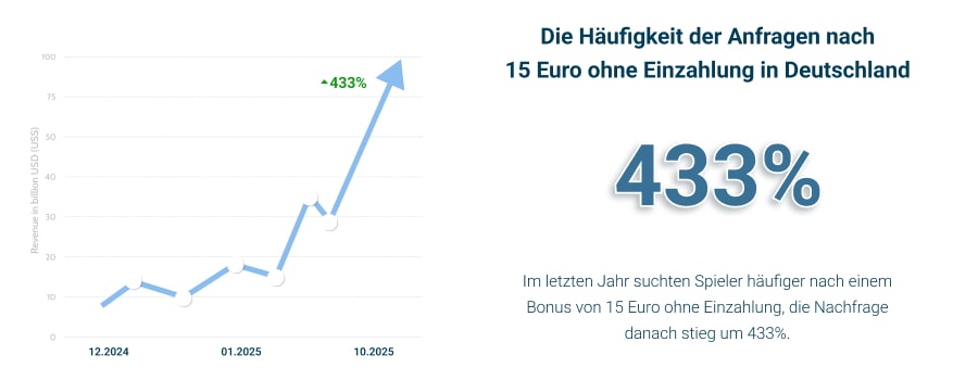 15 euro ohne einzahlung beliebtheit