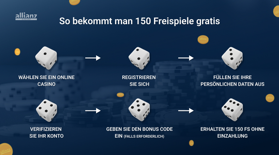 150 Freispiele ohne Einzahlung bekommen