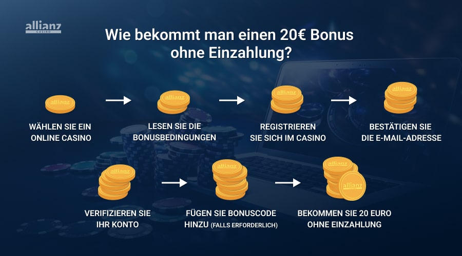 20 Euro Bonus ohne Einzahlung bekommen