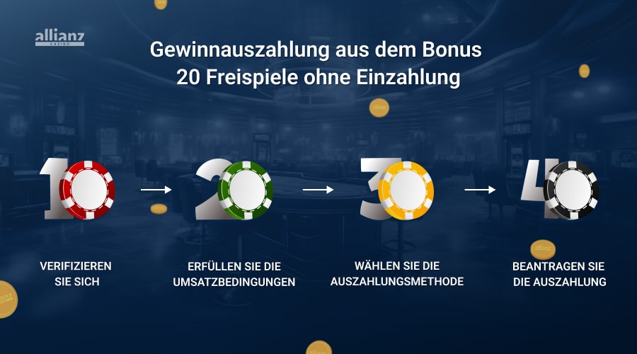 20 Freispiele ohne Einzahlung Gewinnauszahlung