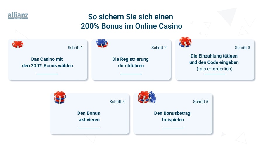 200% Bonus bekommen