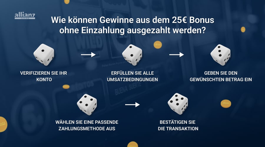 25 Euro Bonus ohne Einzahlung Gewinnauszahlung