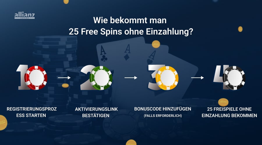 25 Freispiele ohne Einzahlung bekommen