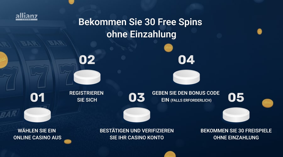 30 Freispiele ohne Einzahlung bekommen