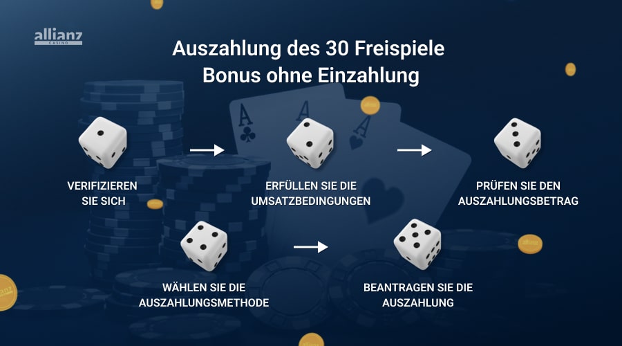 30 Freispiele ohne Einzahlung Gewinnauszahlung