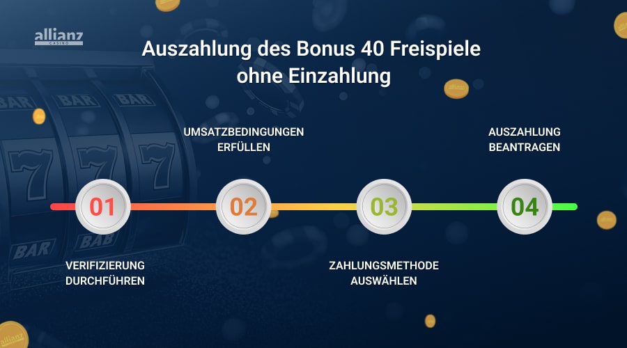 40 Freispiele ohne Einzahlung Gewinnauszahlung