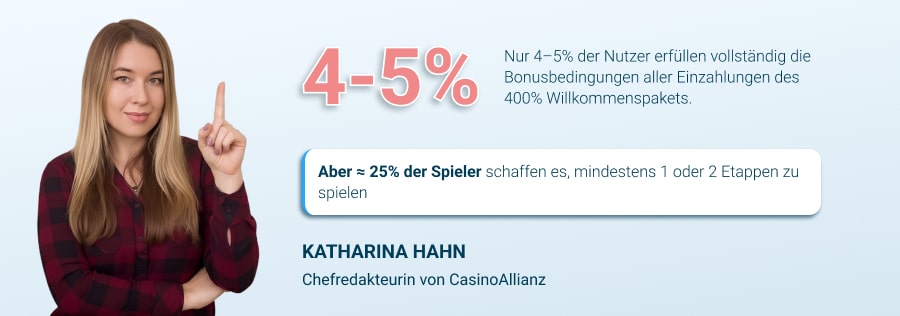 400% Erfüllung der Bedingungen