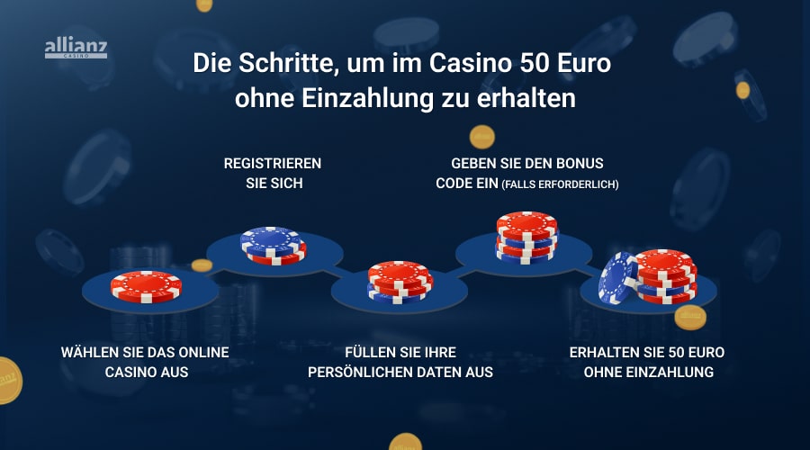 50 euro bonus ohne einzahlung bekommen