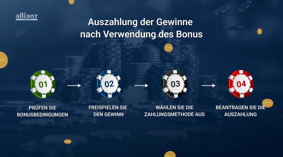 50 euro bonus ohne einzahlung gewinnauszahlung