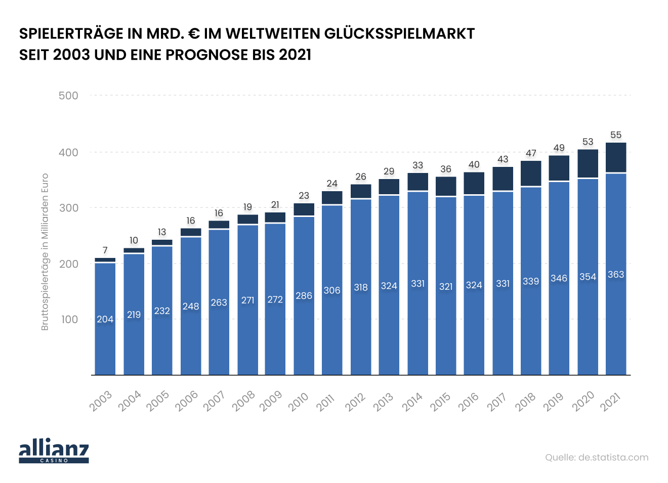 Wie man baddeutsch altenburg verwendet, um zu wünschen