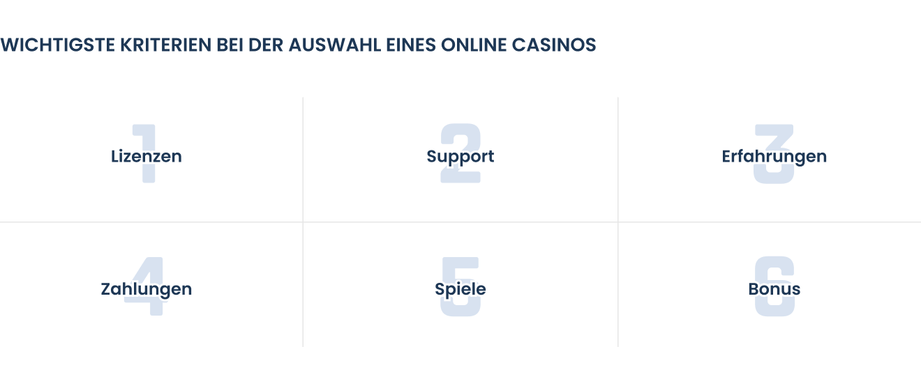 Neue Online Casinos Kriterien