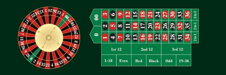 Roulette Regeln für Anfänger einfach erklärt