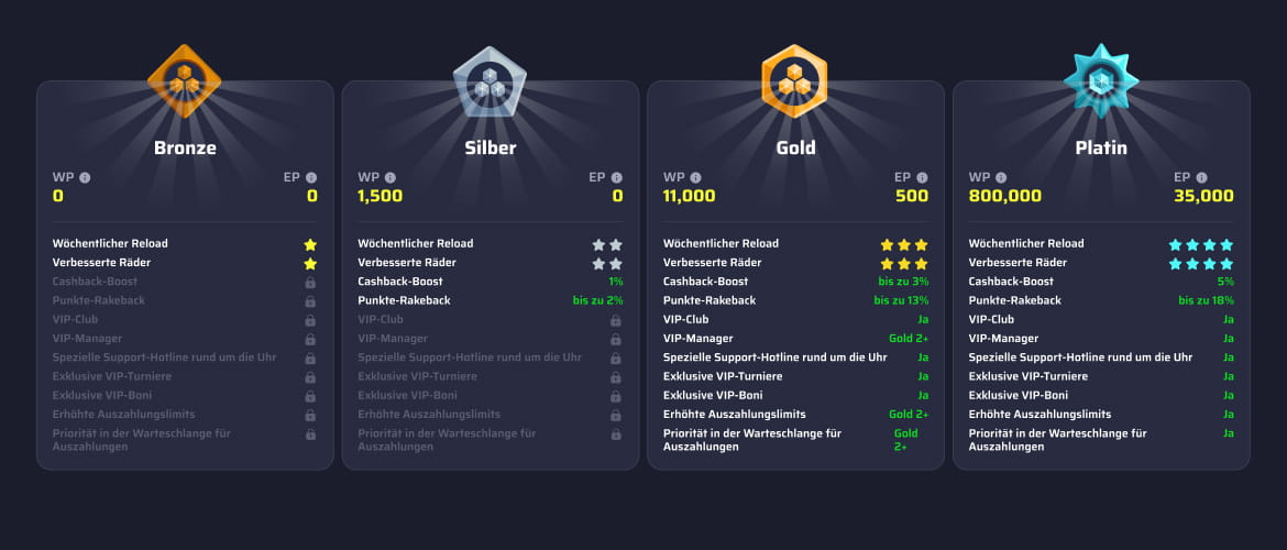 BDMbet Casino Treuesystem