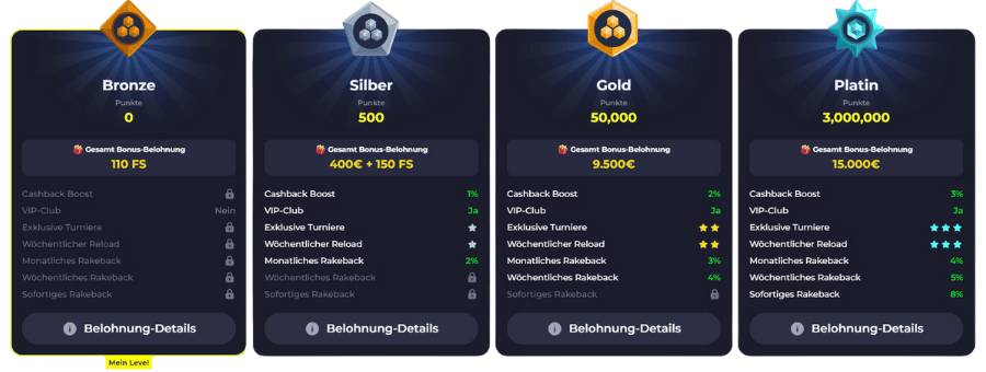 Bdmbet Casino Treuesystem