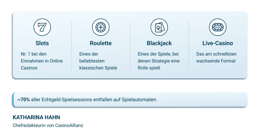 Die beliebtesten Spiele in Echtgeld Casinos in Deutschland
