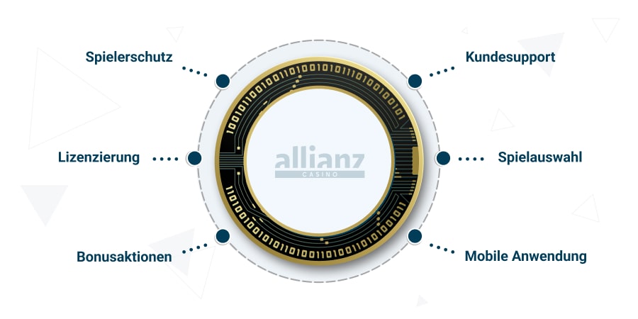 Bitcoin Casino auswählen