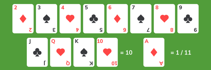 Blackjack Kartenwerte