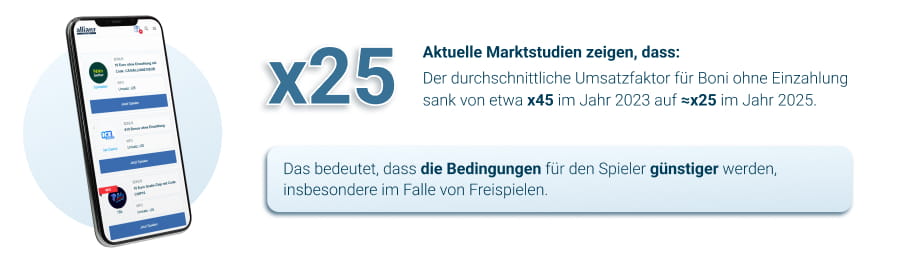 Bonus ohne Einzahlung Umsatzbedingungen