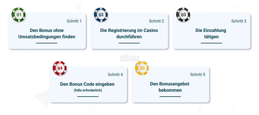 Bonus ohne Umsatzbedingungen erhalten