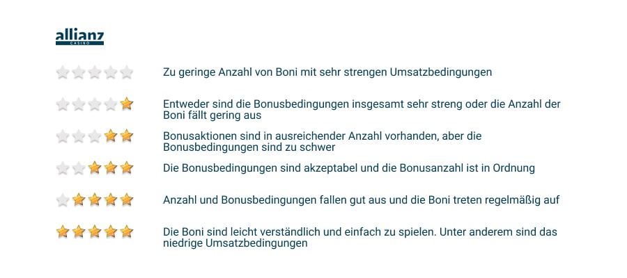 Bonusangebot Bewertung