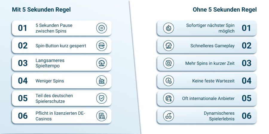 Casinos mit und ohne 5 Sekunden Regel Vergleich