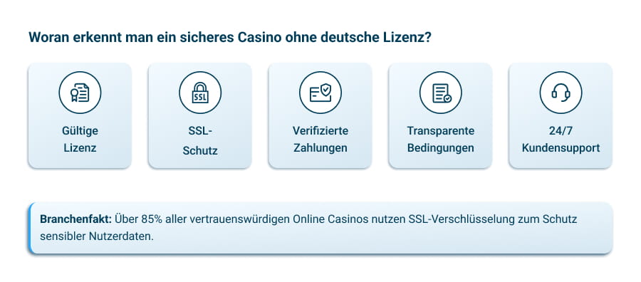 Sicherheitsmerkmale von Online Casinos ohne deutsche Lizenz