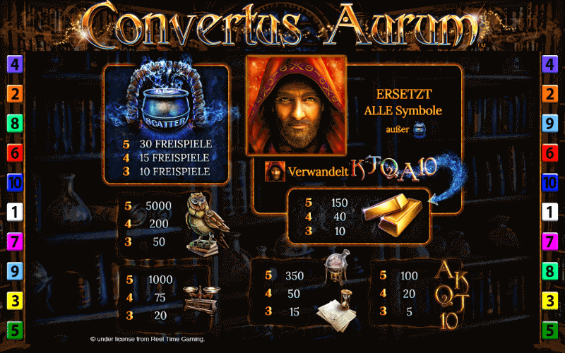 Convertus Aurum Paytable