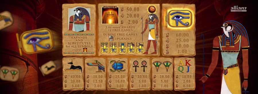 Eye of Horus Symbole