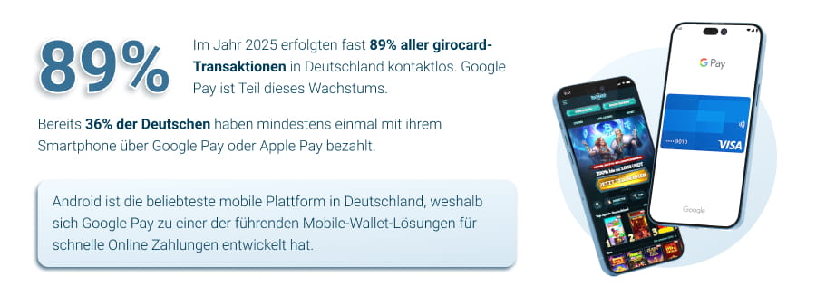 Die Beliebtheit von Google Pay in Online Casinos in Deutschland