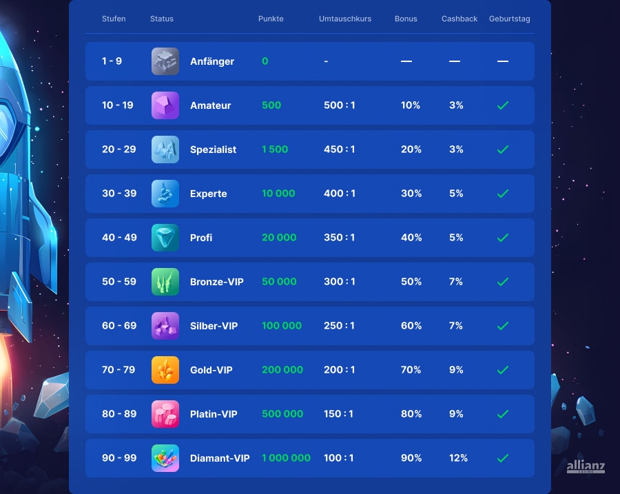 Ice Casino Treueprogramm