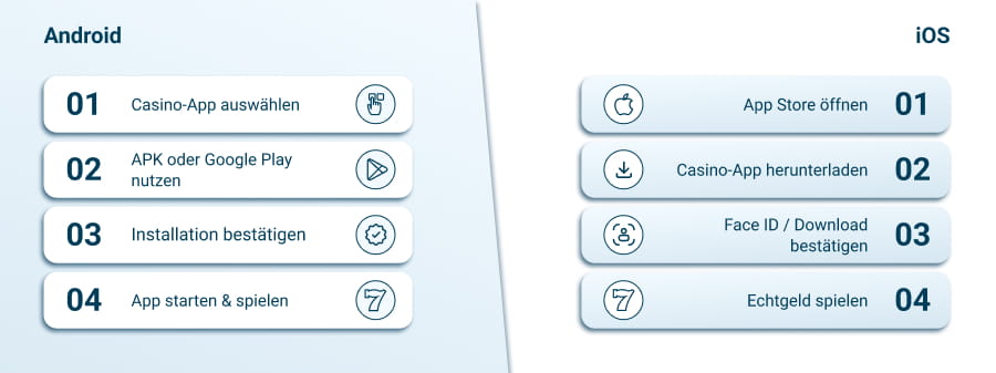 Installation von Casino Apps auf iOS und Android