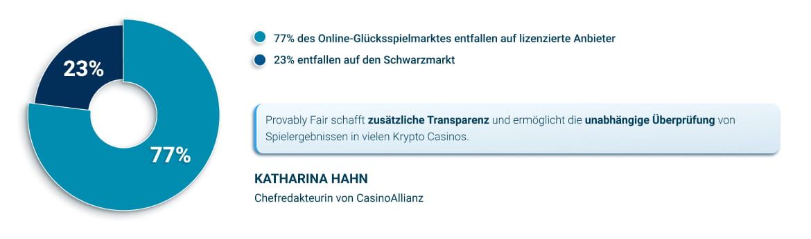 Krypto Casinos Sicherheit