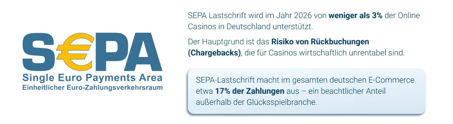 Lastschriftverfahren in Online Casinos