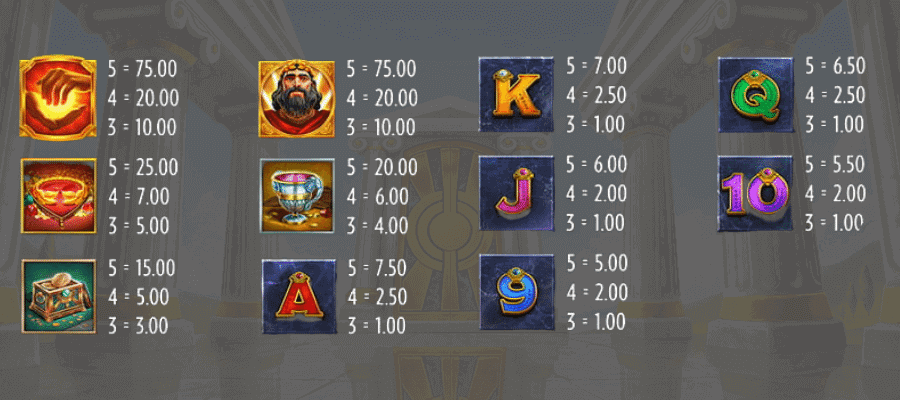 Midas Golden Touch Slot Paytable