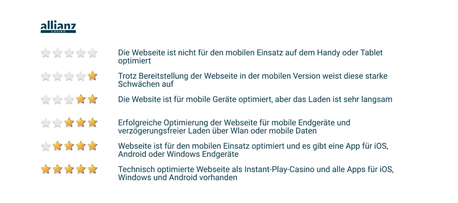 Online Casino Mobile Version Bewertung