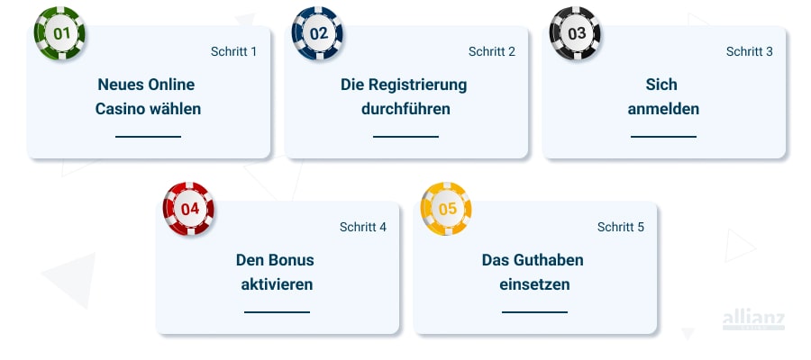 Online Casino Startguthaben bekommen
