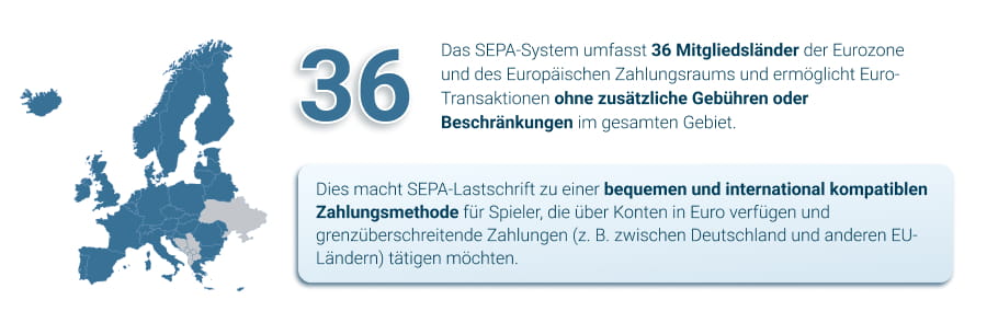 SEPA Lastschrift Gebühren