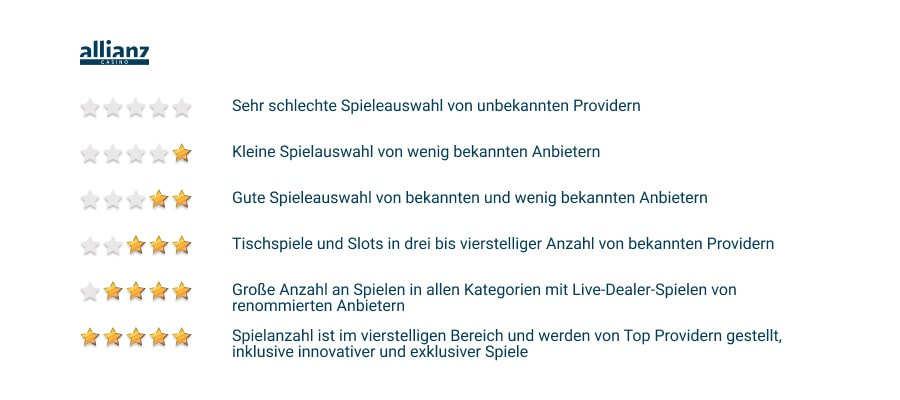Spielauswahl Bewertung