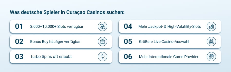 Spielangebote, die Spieler im Curaçao Casino erhalten können