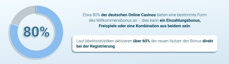 Willkommensbonus Varianten