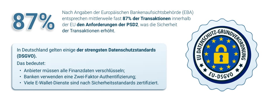 Zahlungsmethoden Sicherheit